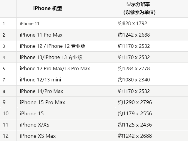 苹阳泉果维修分享iPhone主屏幕壁纸显得模糊怎么办