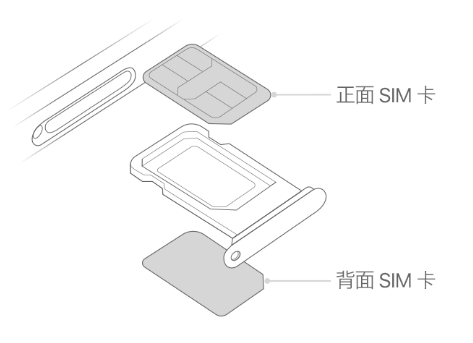 阳泉苹果15维修分享iPhone15出现'无SIM卡'怎么办