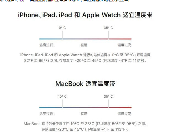 阳泉苹果13维修分享iPhone 13耗电越来越快怎么办 