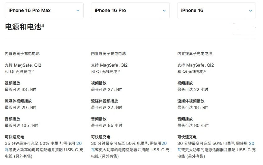 阳泉苹果手机维修分享 iPhone 16 目前实测充电峰值功率不超过 39W 
