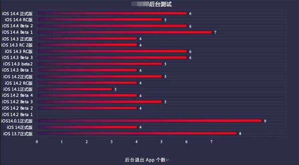 阳泉苹果手机维修分享iOS14.5beta1续航怎么样 